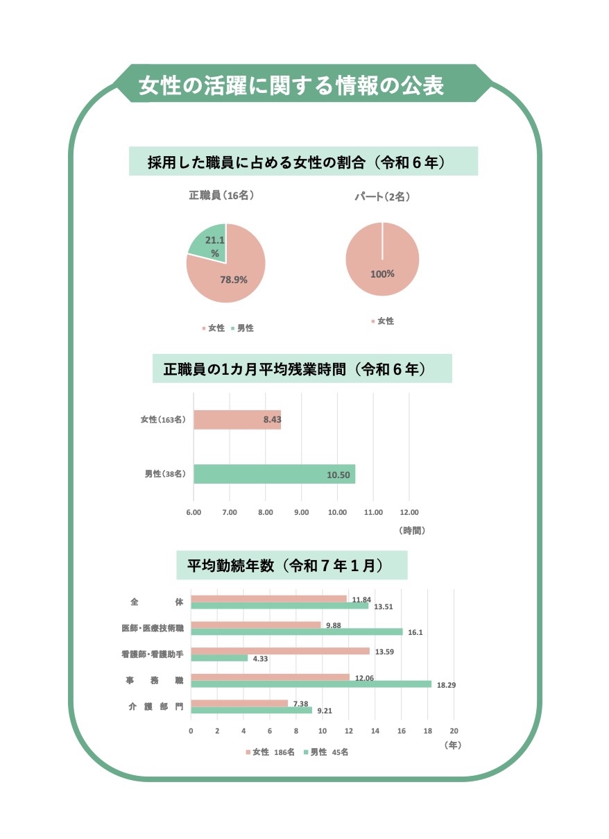 おかやま子育て応援宣言企業02